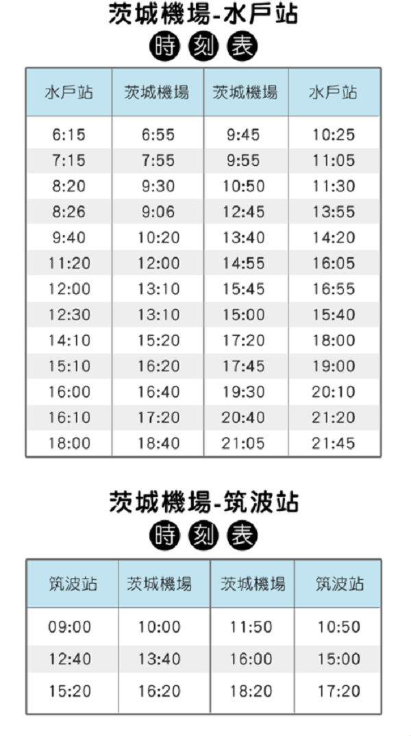 茨城機場－水戶、筑波站時刻表