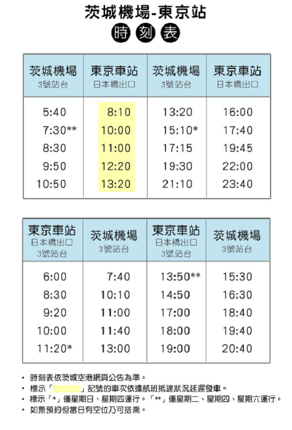 茨城機場－東京站時刻表