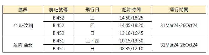 汶萊皇家航空 桃園~汶萊航班資訊